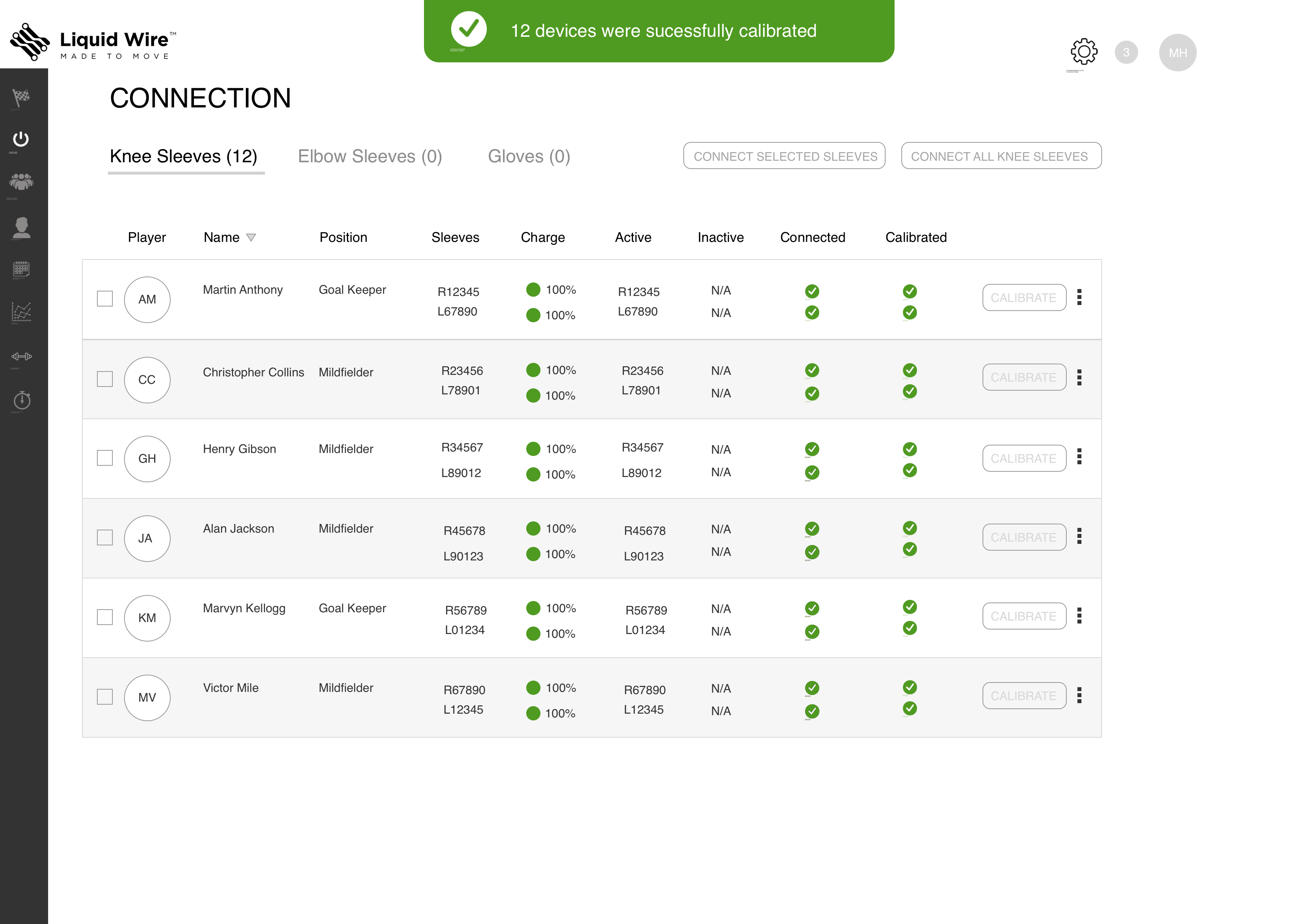 MoveWare calibration screen — complete state